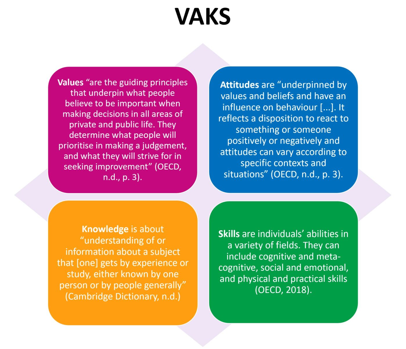 VAKS (interactive version) - GCMC